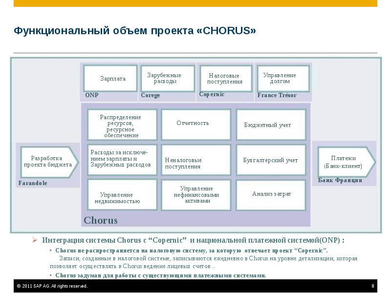 Объем проекта