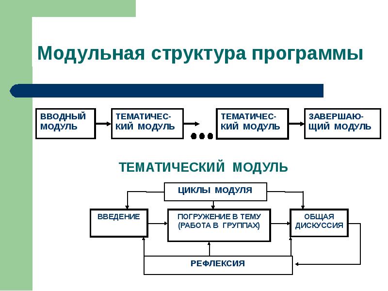 Основные модули программы