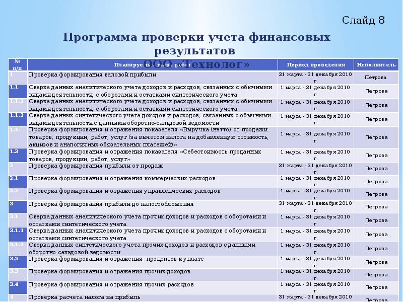 План и программа аудита финансовых результатов