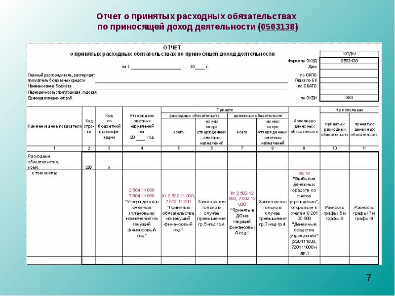 2 гр и 7 гр образец заполнения