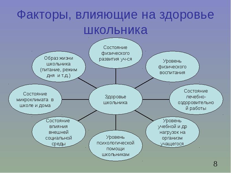 Здоровый образ жизни современного школьника презентация