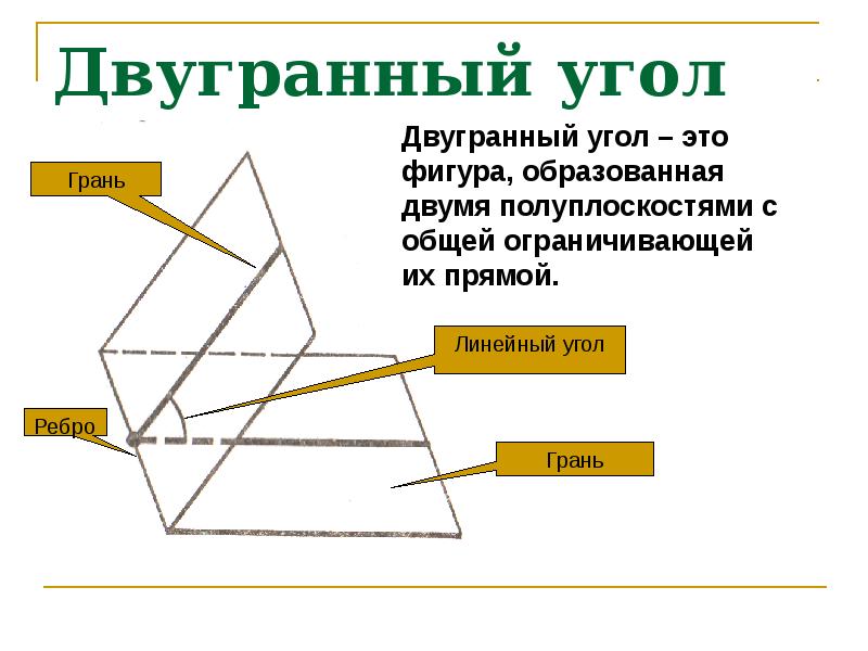 Двугранный угол определение и рисунок