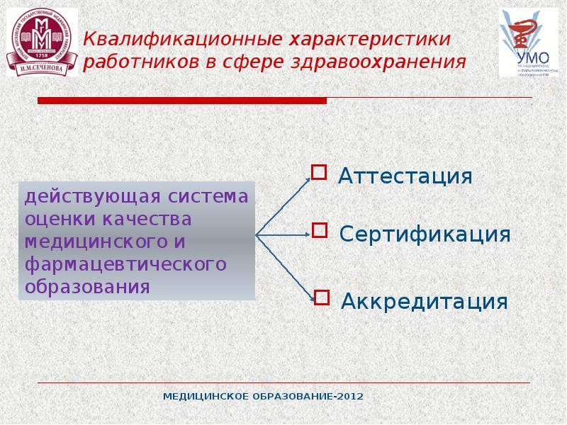 Характеристика должностей работников. Аттестация средних медицинских работников. Квалификационные характеристики медицинских работников. Аттестация и сертификация фармацевтических специалистов. Аттестация специалистов со средним медицинским образованием..