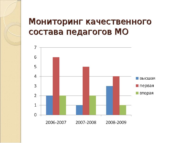 Лекарственный мониторинг - основные методы. Качество мониторинг саранск. Мониторинг качества знаний по биологии в школе. Мониторинг качества знаний по английскому языку. Качество мониторинг саранск.