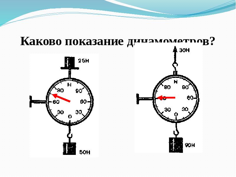 Каковы должны быть показания динамометра изображенного на рисунке