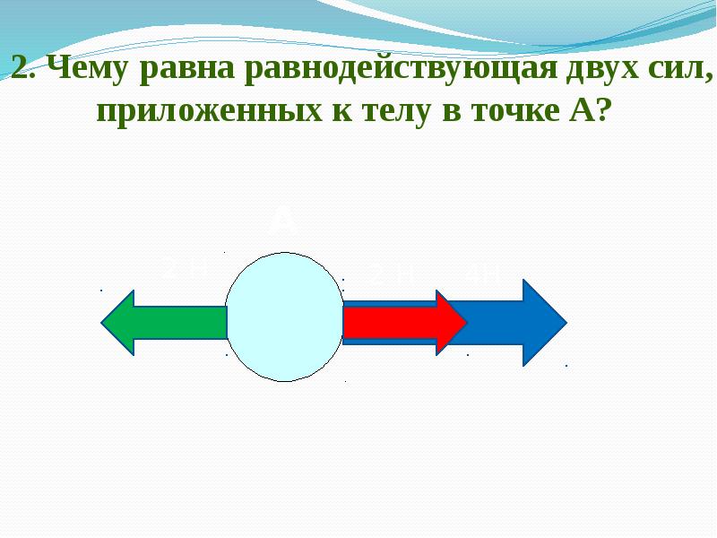 Равнодействующая двух сил приложенных. Рисунок на тему равнодействующая сила. Чему равна работа равнодействующей силы. О равнодействующей сил приложенных к телу в точке. Чертеж равнодействующей силы.