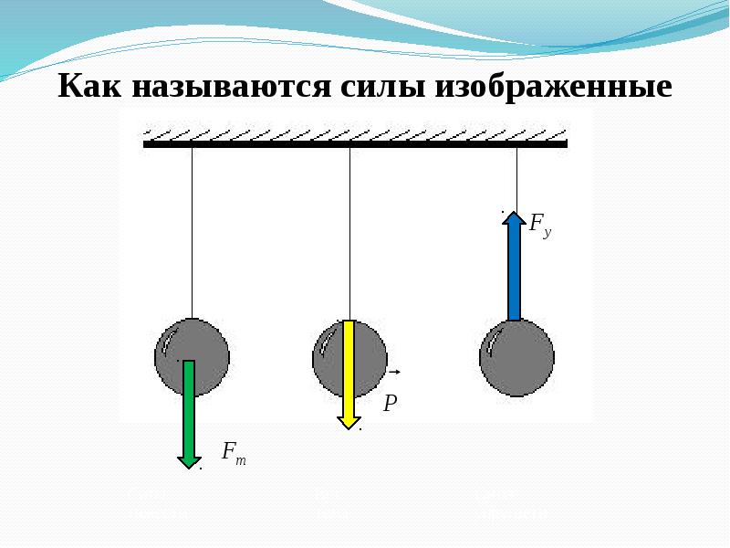 Определи силу изображенную на рисунке. Изображение силы усилия. Изображение сил на рисунках. Сила рисунок. Равнодействующая сила 7 класс физика.