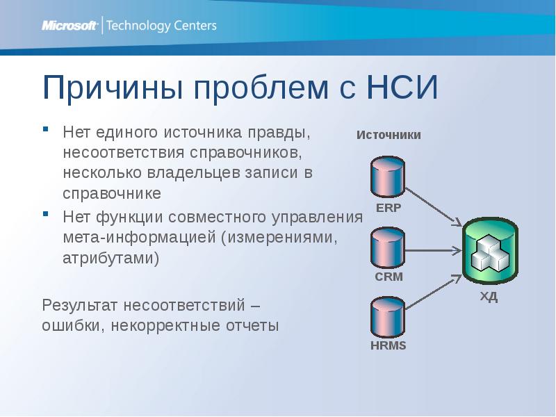 Функция совместна