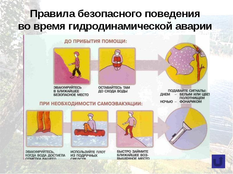 Презентация на тему гидродинамические аварии