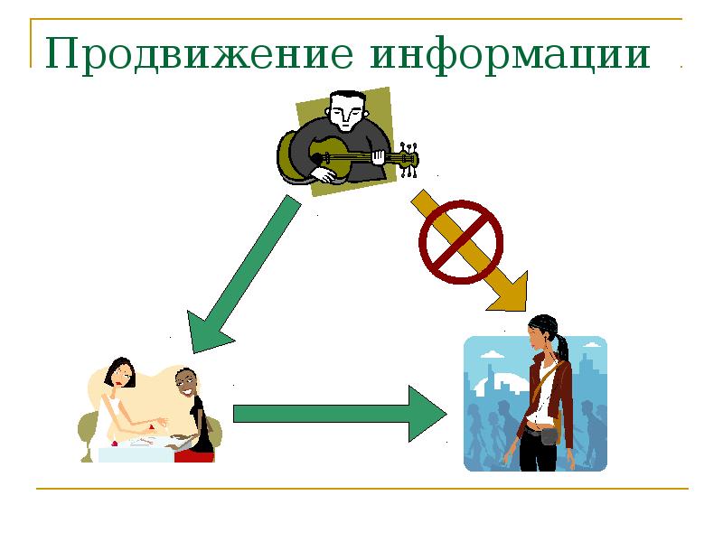 Презентация на тему вирусный маркетинг