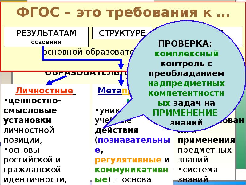 Мировое сообщество государств 4 класс презентация школа 2100