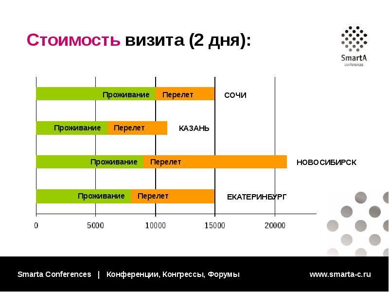 Сколько стоят форумы. CVA - стоимость визита клиента ращхет. Стоимость визита к мире.