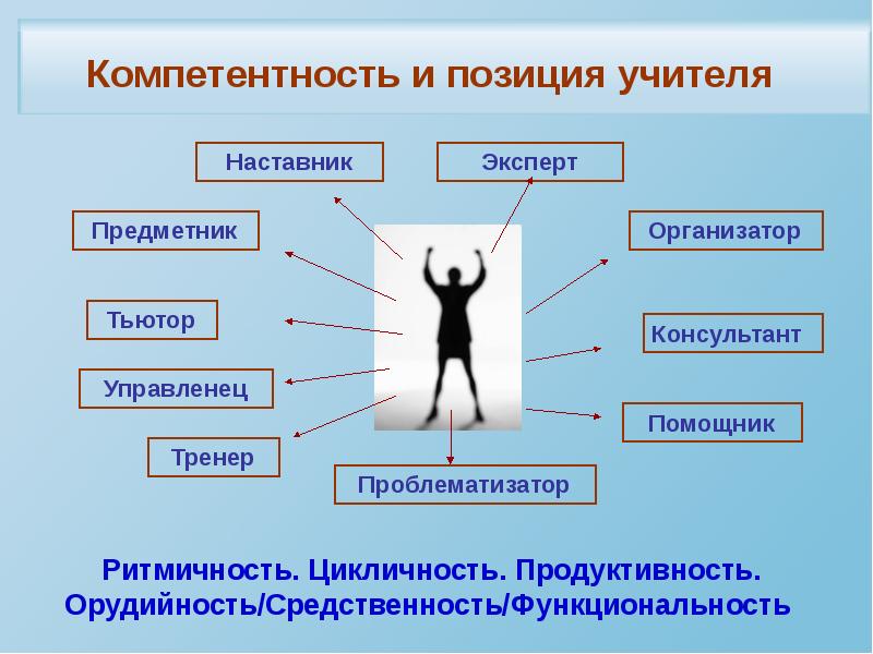 Кто такой наставник презентация