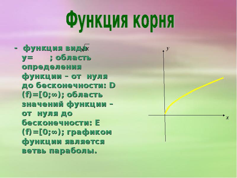 Область определения функции y корень x. D(F) = R.