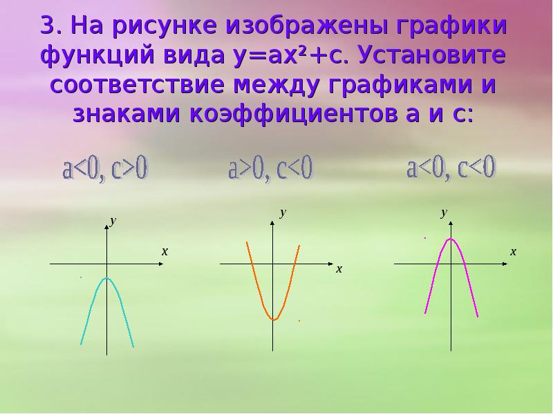 Установите графики функций и знаки коэффициентов. Каждую прямую соотнесите с ее уравнением. Соотнесите каждое уравнение с её уравнения. Длинные функции математика.