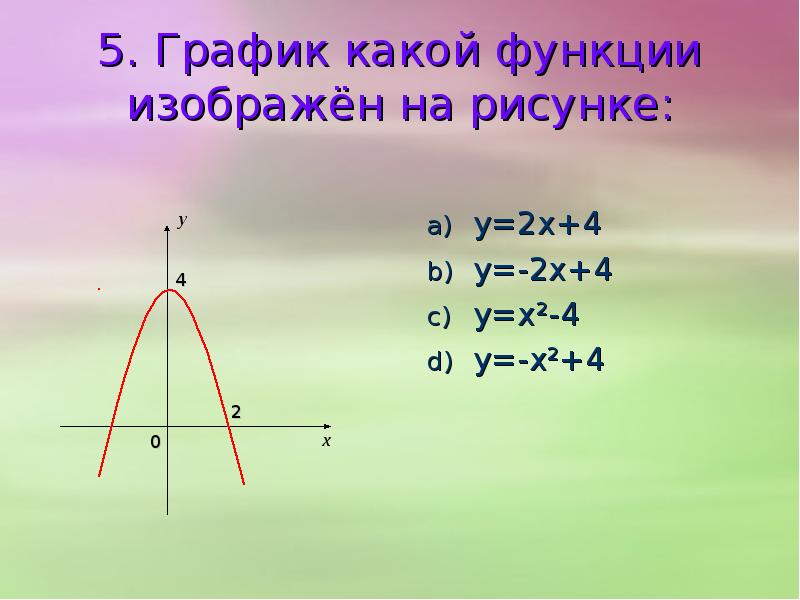 График какой функции изображен на рисунке y 2x 4