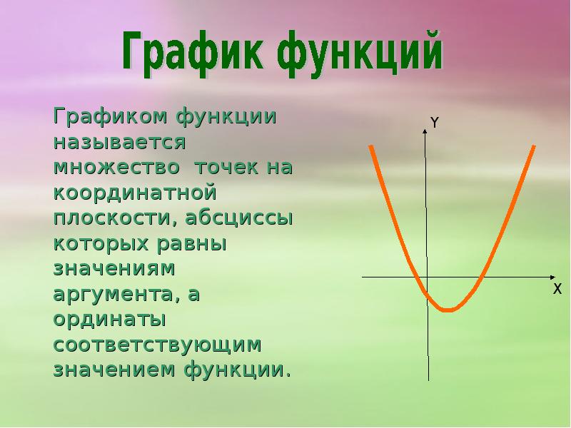 Какими свойствами обладает график функции