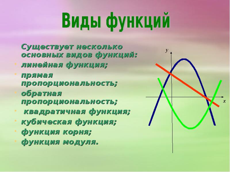 Есть функция а есть. Есть функция а есть