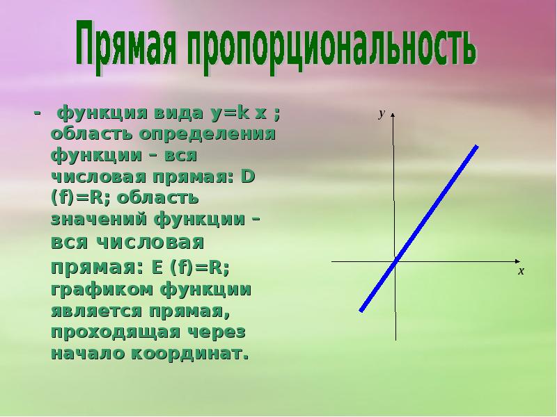 Функция прямой