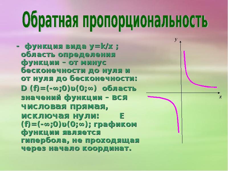 X бесконечность функции. Функция y k/x. Y K X область определения. Определение функции y k/x.