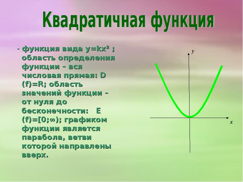 Функция минуса. Функция вида y. Область определения прямой функции. Функция y kx2. Парабола до бесконечности.