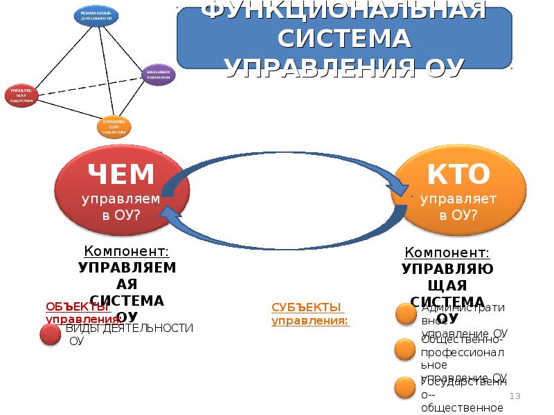 Ресурс деятельности. Управление для презентации. Как можно управлять презентацией?. Ресурс активности это. Презентация управления городом.