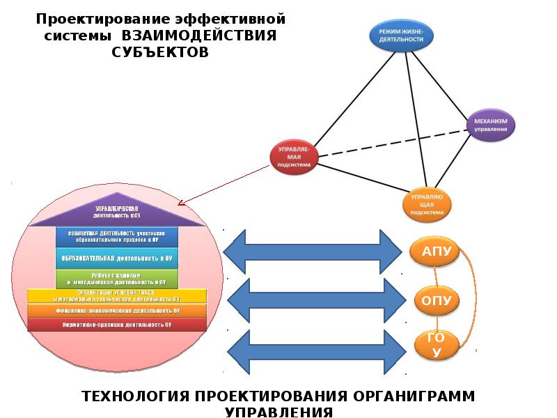 Управление проектами в образовательной организации