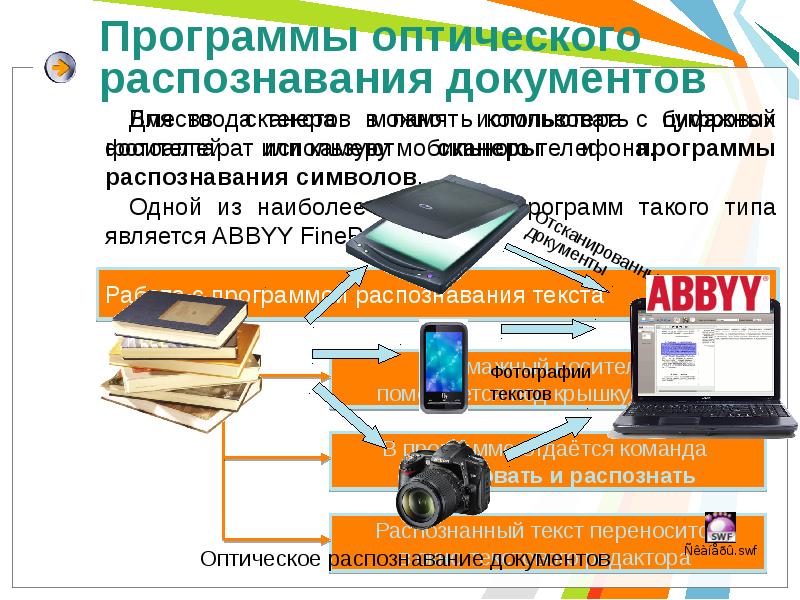 Презентация распознавание текста и системы компьютерного перевода 7 класс презентация