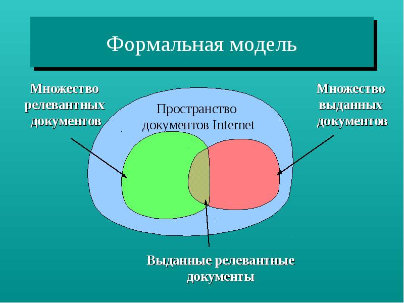 Формальная модель системы