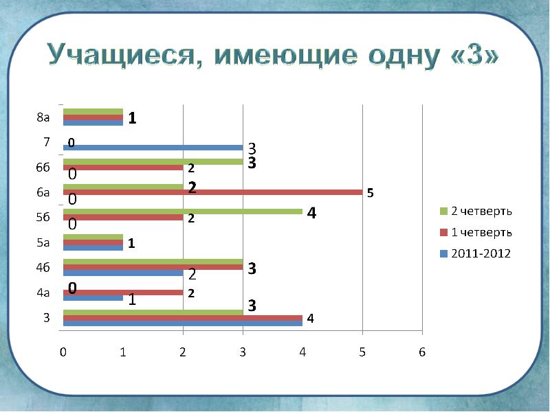 Мониторинг за первое полугодие