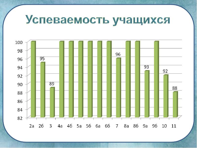 Мониторинг за первое полугодие. Характеристика успеваемости ученика.