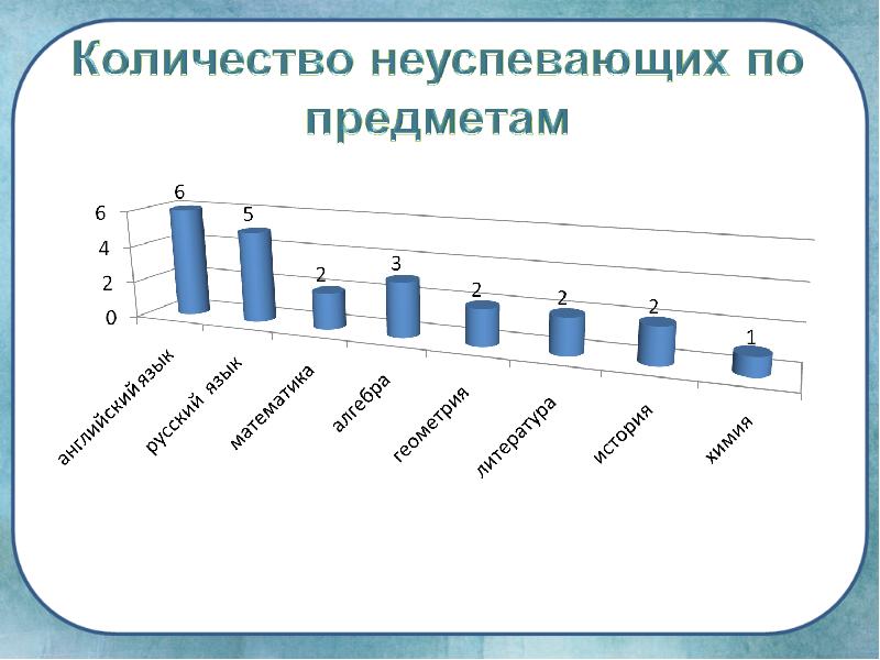 Мониторинг за полугодие