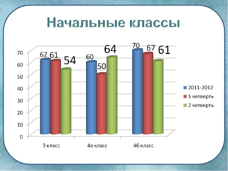 В первом полугодии или полугодие как правильно. I полугодие. как на диаграммеинаписать 1 полугодие.
