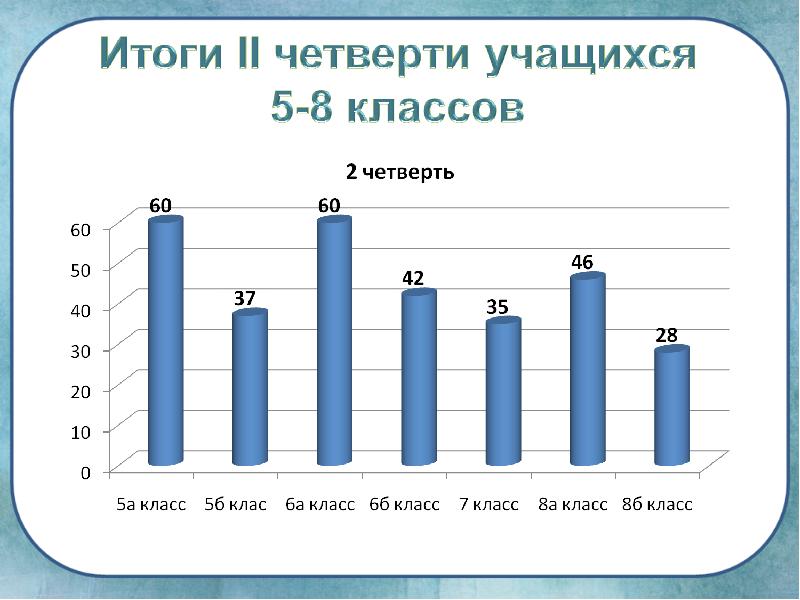 Итоги 2 четверти. Итоги 2 четверти для класса. Итоги 1 полугодия презентация. Итоги 2 четверти 5 класс. Результаты II полугодия.