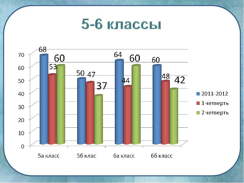 Рцмо результаты. Как на диаграммеинаписать 1 полугодие.