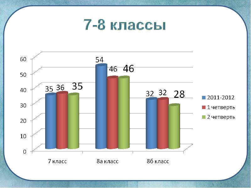 Мониторинг за первое полугодие