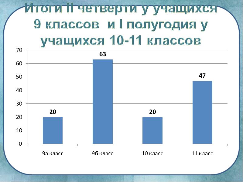 Мониторинг за первое полугодие