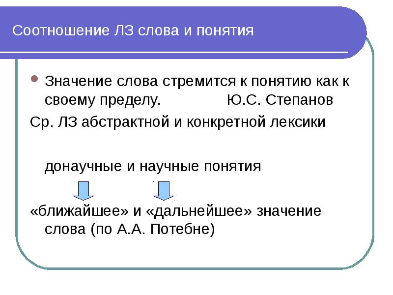 Что означает понимание. Соотношение слова и понятия. Слова обозначающие понятия. Значение слова понятие. Как соотносятся понятие и слово?.