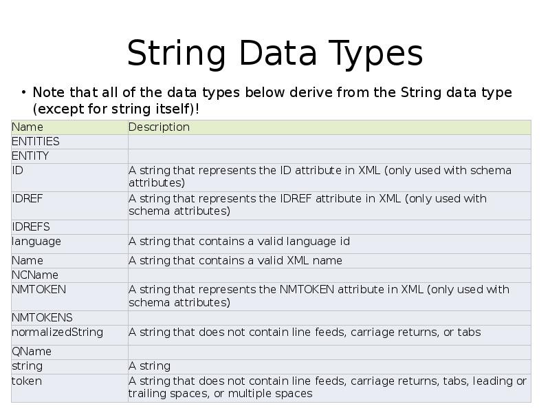 Тип переменной string. Тип данных стринг. Тип данных Str. Типы данных St. Строковый Тип данных String.