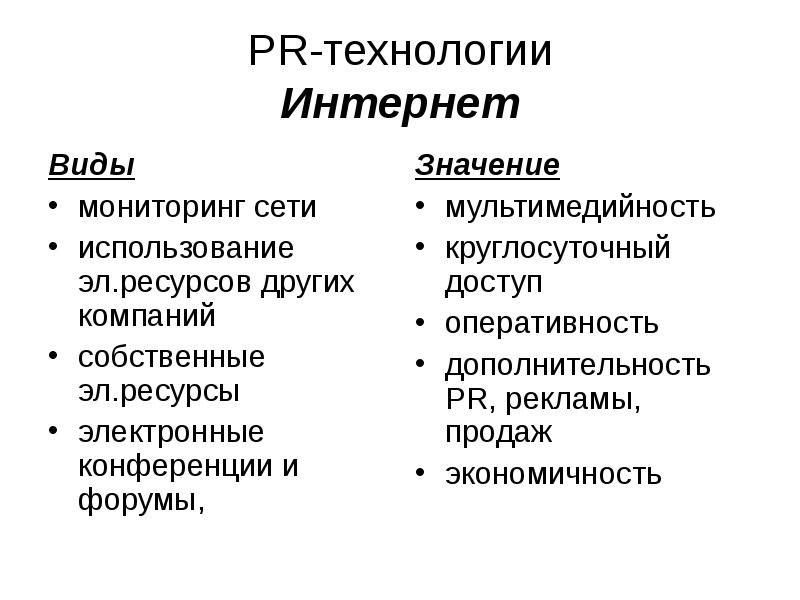 Что значит форум. Пиар технологии виды. Виды технологий. Типы интернет ресурсов. С помощью PR технологий.