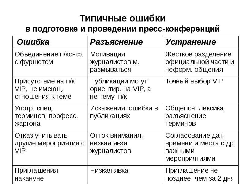 План проведения пресс конференции