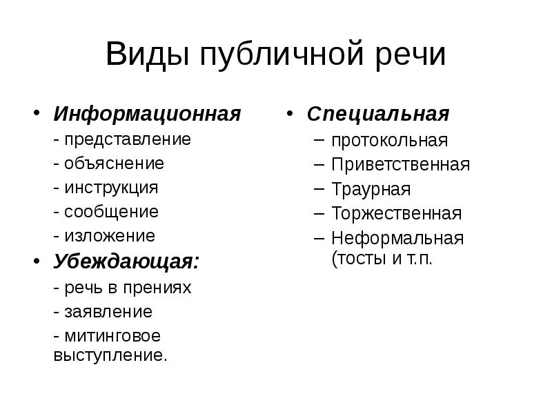 Структура публичного выступления презентация