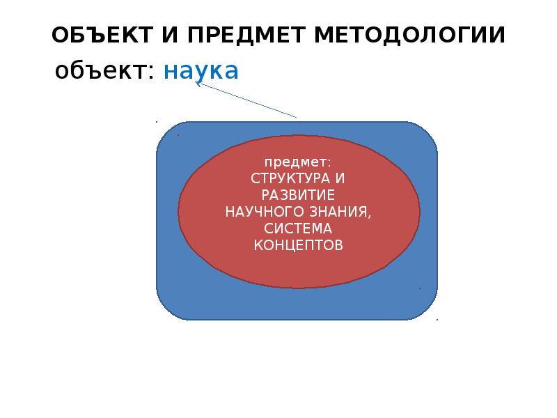 Объект науки