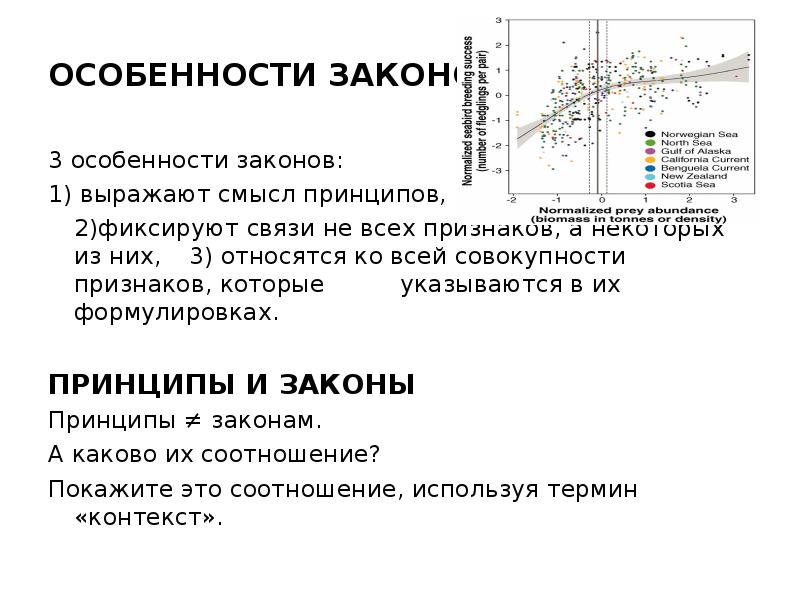 Особенности закона