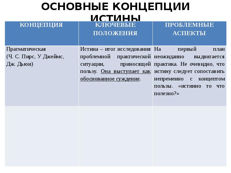 Основные концепции истины в философии презентация