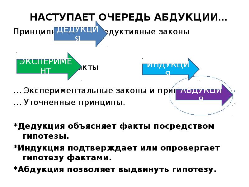 Дедукция индукция абдукция