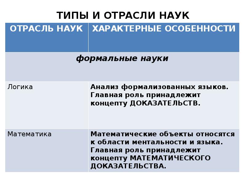 Отрасли науки