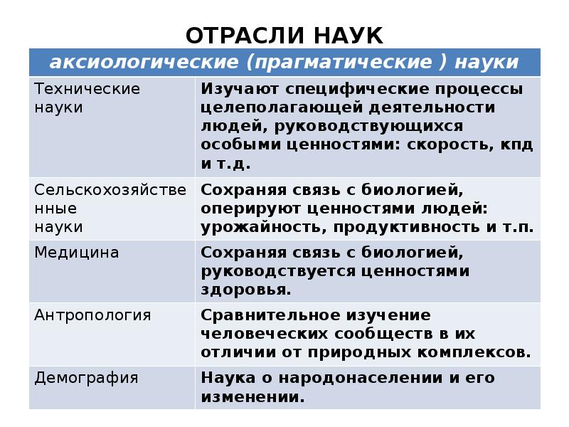 Социальная функция науки кратко