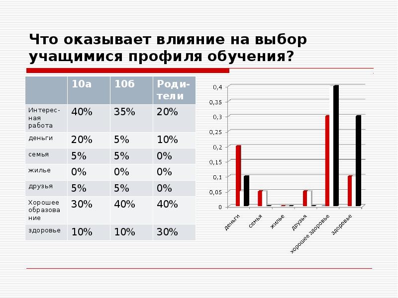 На каком профиле учишься