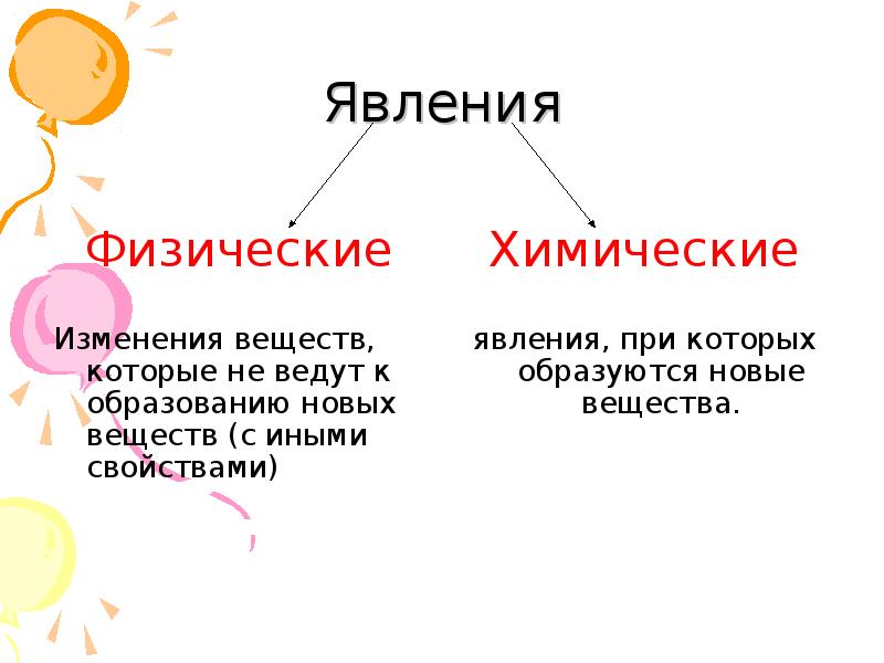 Изменение веществ которые